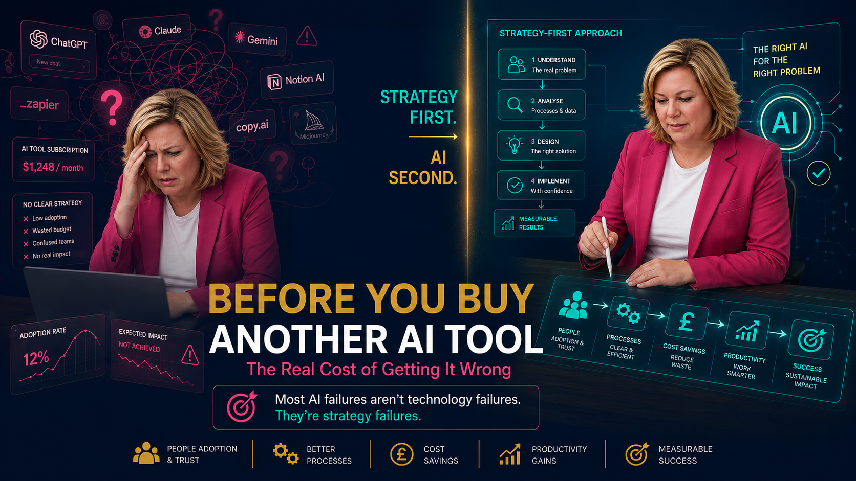Infographic showing the contrast between buying AI tools without a strategy (chaos, wasted budget, low adoption) and a strategy-first approach (clear processes, measurable results, sustainable success).
