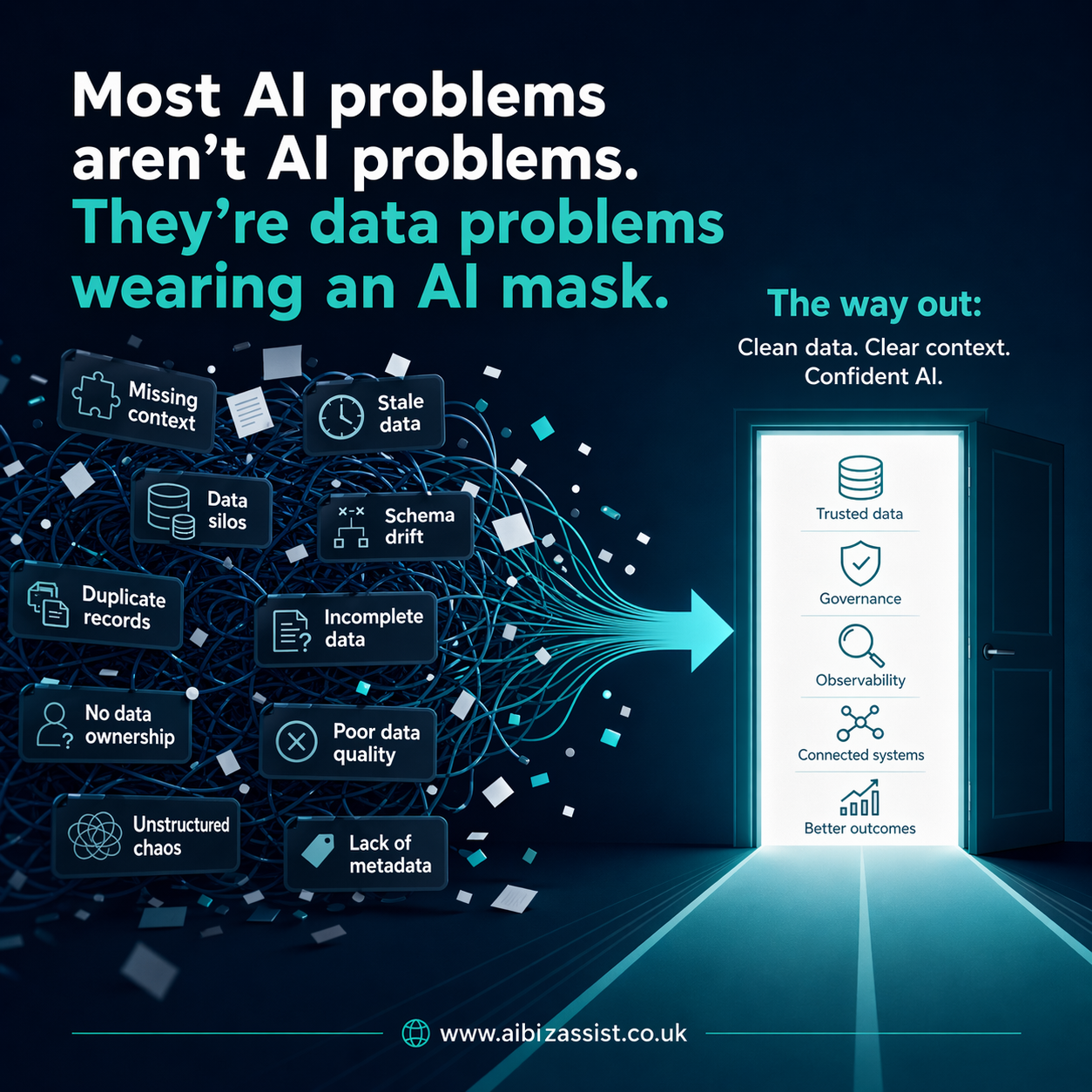 Most AI problems are data problems wearing an AI mask