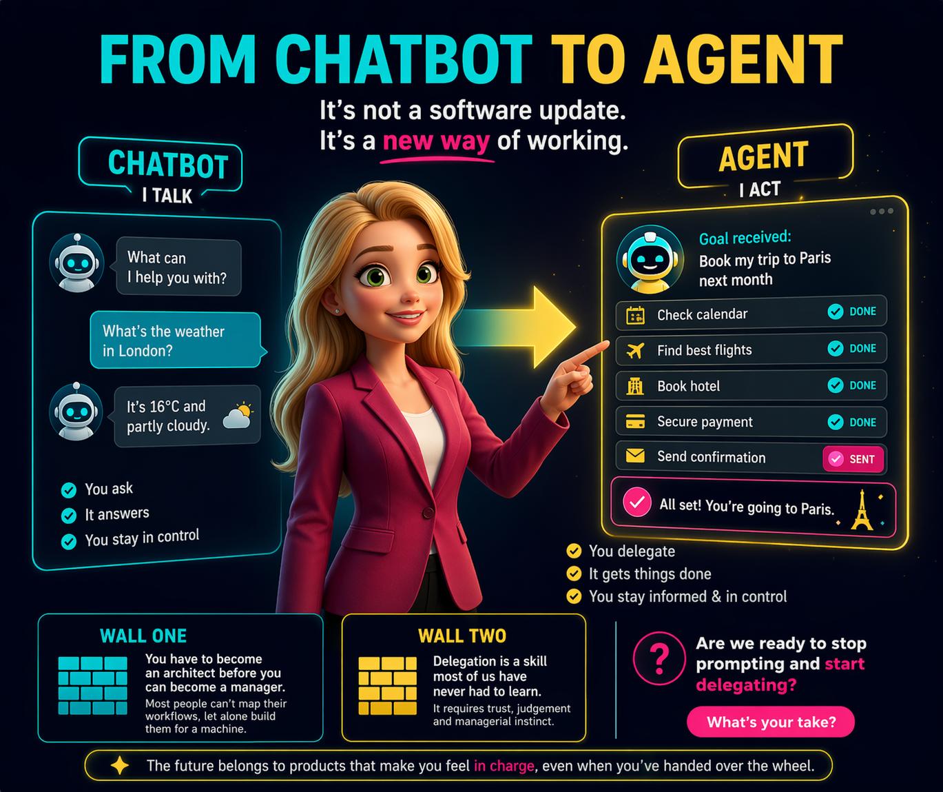 From chatbot to agent: a new way of working